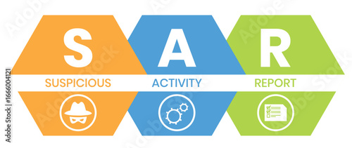 sar - suspicious activity report acronym. business concept background. vector illustration concept with keywords and icons. lettering illustration with icons for web banner, flyer