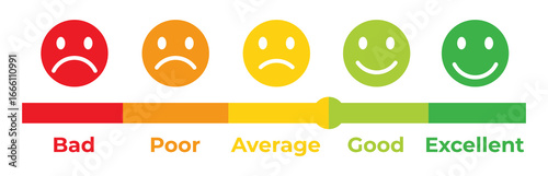 Customer Satisfaction Survey Ratings