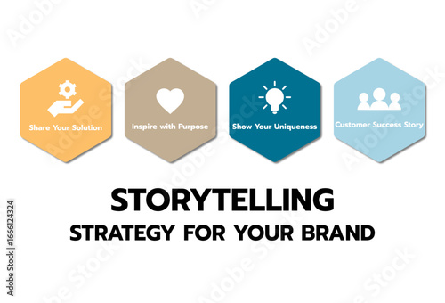 Infographic template: 4-Step Storytelling for marketing campaign.A customizable vector template for a storytelling infographic presentation, designed to explain brand and business marketing campaigns.