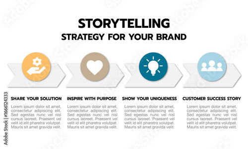 Infographic template: 4-Step Storytelling for marketing campaign.A customizable vector template for a storytelling infographic presentation, designed to explain brand and business marketing campaigns.