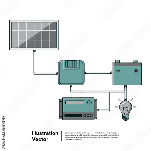 Schematic diagram of an off-grid solar power system with panel, battery, and inverter