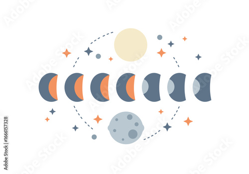 Moon phases illustration circles sun  full moon w stars