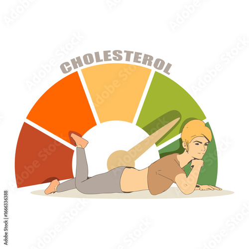 Cholesterol level meter. Color scale with arrow from red to green. Young woman lying near meter scale