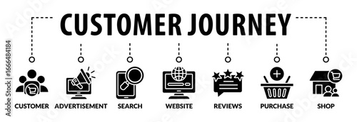 Customer journey concept. Process of customer buying decision with keywords and icons