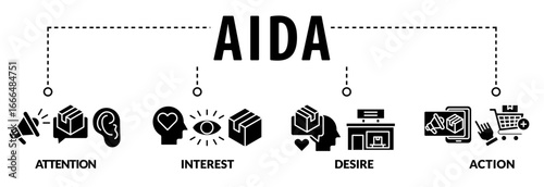 aida acronym of attention interest desire action business word with icons and keywords