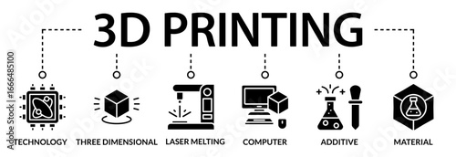 3D Printing concept rapid prototyping and additive manufacturing. Vector icons