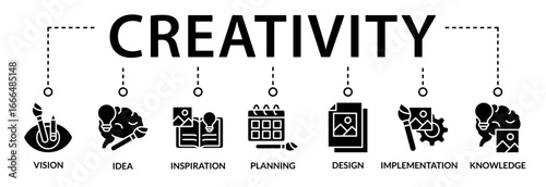 Banner creativity concept with icons and keywords