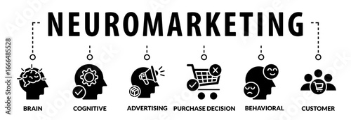 Neuromarketing vector illustration, Commercial marketing conceptual banner with icons and keywords