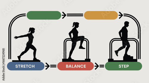Silhouette illustration of a fitness routine with stretch balance and step exercises and arrows linking them