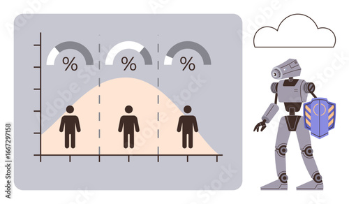Graph charting human percentages in a population distribution with a futuristic robot carrying a shield. Ideal for data analytics, AI, population study, technology trends, automation, cybersecurity