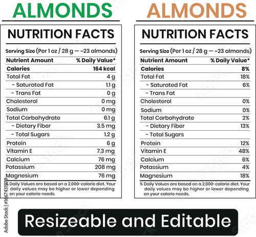 Editable Almond Nutrition Facts, Editable Almond Fact Lavel, Almond Nutritional Information,Almond Calories,Almond Nutritional Value,