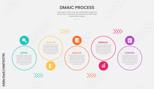 DMAIC process infographic outline style with big circle up and down with arrow line direction 5 point template with for slide presentation