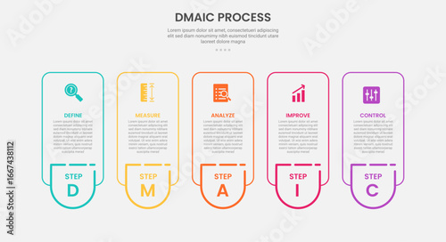 DMAIC process infographic outline style with round vertical box container with badge on bottom 5 point template with for slide presentation