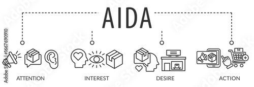 aida acronym of attention interest desire action business word with icons and keywords