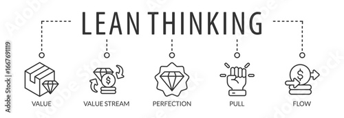 Banner lean thinking vector illustration concept with keywords and icons