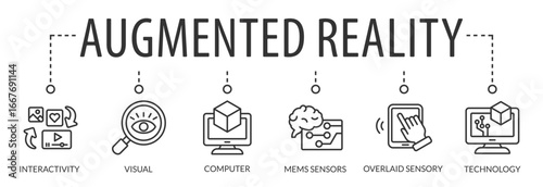 Augmented reality - interactive experience of a real world environmen. Visual, interactivity, computer and overlaid sensory vector illustration concept