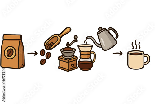 Coffee making process infographic. Step-by-step guide for pour-over brewing method. Manual grinder, beans, gooseneck kettle, and hot cup. Vector cartoon illustration set.