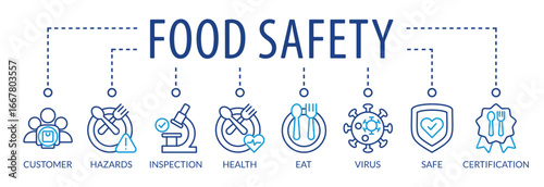 banner Food safety concept. Vector illustration with keywords and icons