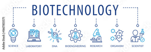 Biotechnology concept Vector Illustration. Horizontal banner. Contains icons bioengineering, DNA, Research, Science, laboratory