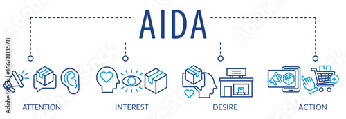 aida acronym of attention interest desire action business word with icons and keywords