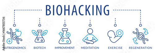 Banner of Biohacking vector illustration. Self improvement persons concept. Grinder approach that affects organs wealth. Do-it-yourself biology
