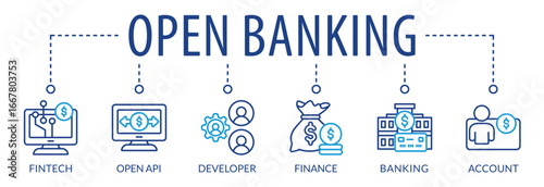 open banking vector illustration banner with icons, symbols and keywords