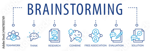 Bann Brainstorming Analysis Planning Sharing Meeting Concept with icons