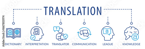 Concept of translating and interpreting banner. Vector illustration with icons