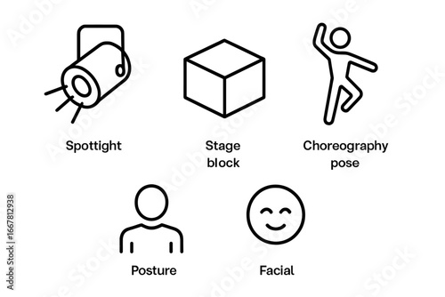 Stage presence elements icon set. Vector outline icons for acting and theater performance. Includes spotlight, stage block, choreography pose, posture, and facial expression.