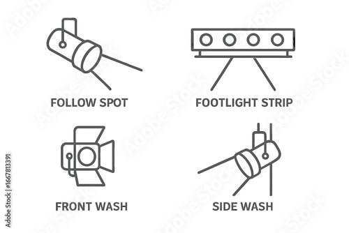 Theatrical stage lighting icons set. Outline vector illustration of professional follow spot, footlight strip, front wash, and side wash equipment for theater and events lighting design