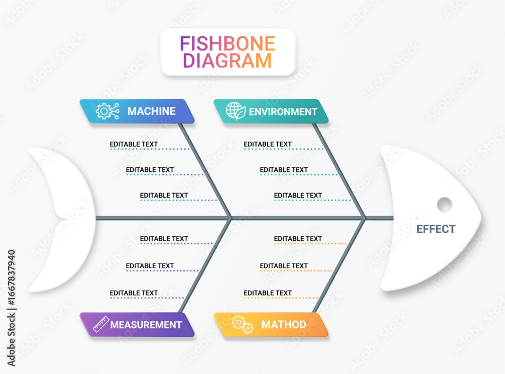 Naklejka premium Colorful Editable Fishbone Diagram Infographic Template Designed for Problem Solving and Root Cause Analysis