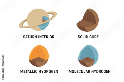 Saturn interior structure infographic with labeled cross-section layers. Isometric flat icon set showing the planet's solid core, metallic hydrogen, and molecular hydrogen composition.