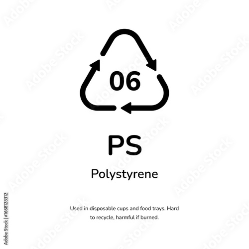 PS Plastic eco recycle label
