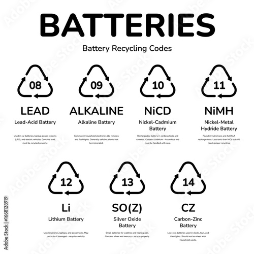 Battery Recycling Label Collection Codes 08–14