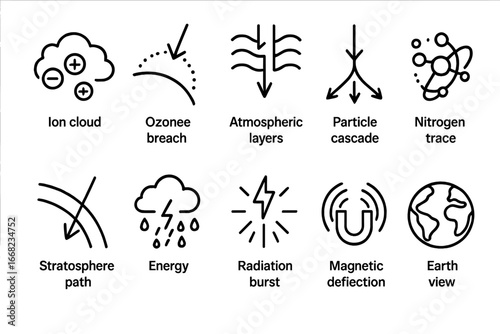 Cosmic Interaction Icons. Outline vector icons of atmospheric interaction with cosmic rays: ion cloud, ozone