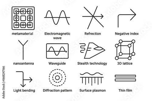 Metamaterials Icon Set. Outline icon set of metamaterials for invisibility: metamaterial structure,