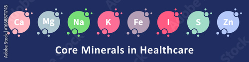Essential Minerals in Medicine Vector Set. Potassium, Iron, Zinc, Sulfur, Calcium, Iodine, Magnesium, Sodium