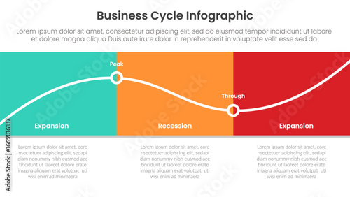 business cycle infographic template banner with horizontal block with transparent wave line for slide presentation