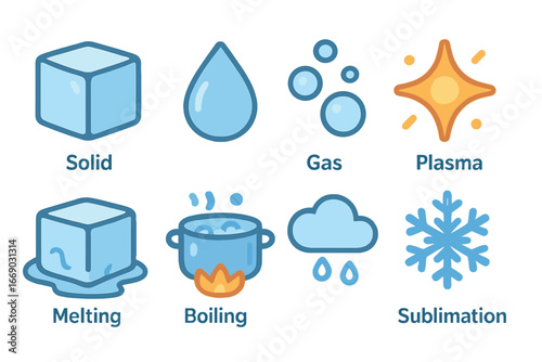 States of Matter Icons. Flat vector mini-illustrations states of matter in thermodynamics in colors children's illustrations: