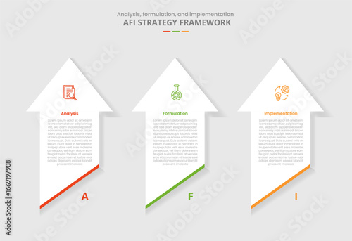 AFI framework for infographic with drop shadow style with vertical arrow top direction with slice bottom with 3 point list information