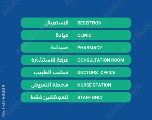 Vector set of hospital signs in English and Arabic, healthcare icons and direction boards, bilingual medical facility design for clinics, hospitals, and emergency services