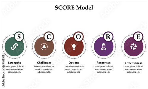 SCORE model - Strengths, Challenges, Options, Responses, Effectiveness. Infographic template with icons and description placeholder
