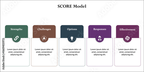 SCORE model - Strengths, Challenges, Options, Responses, Effectiveness. Infographic template with icons and description placeholder