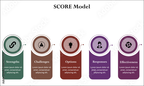 SCORE model - Strengths, Challenges, Options, Responses, Effectiveness. Infographic template with icons and description placeholder