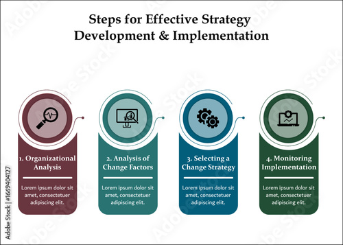Four steps for effective strategy development and implementation. Infographic template with icons and description placeholder