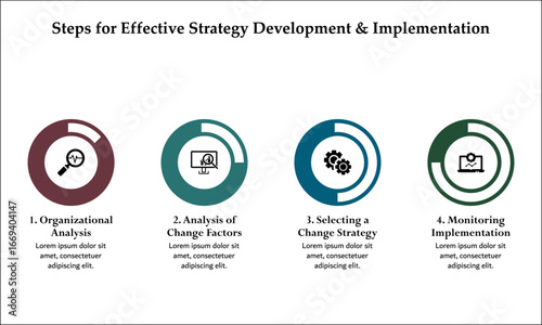 Four steps for effective strategy development and implementation. Infographic template with icons and description placeholder