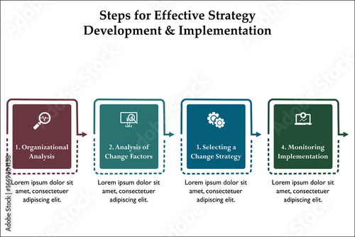 Four steps for effective strategy development and implementation. Infographic template with icons and description placeholder