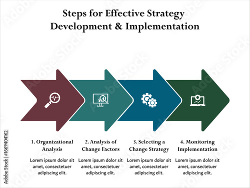 Four steps for effective strategy development and implementation. Infographic template with icons and description placeholder