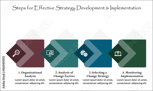 Four steps for effective strategy development and implementation. Infographic template with icons and description placeholder
