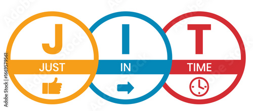 JIT - Just in time acronym. business concept background. vector illustration concept with keywords and icons. lettering illustration with icons for web banner, flyer, landing page